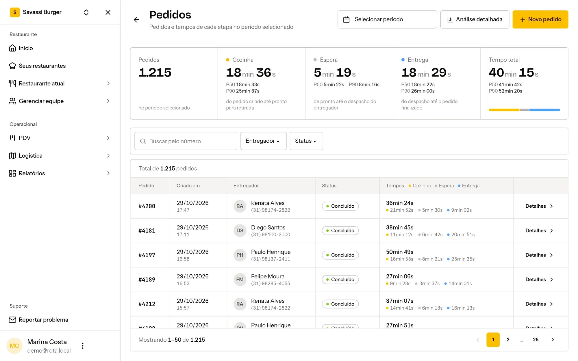 Relatório de pedidos com o tempo médio de cozinha, espera e entrega e a lista de pedidos concluídos